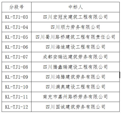 開梁高速公路kltj10312分段勞務合作項目中標結果公示