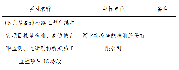 中標公示g5京昆高速公路工程廣綿擴容項目樁基檢測高邊坡變形監測連續