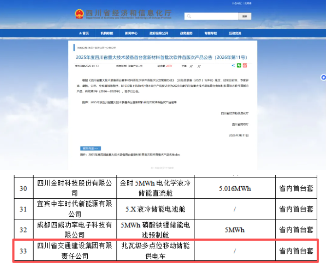 交建“智”造 | 这套产品获评四川省重大技术装备“首台套”认定