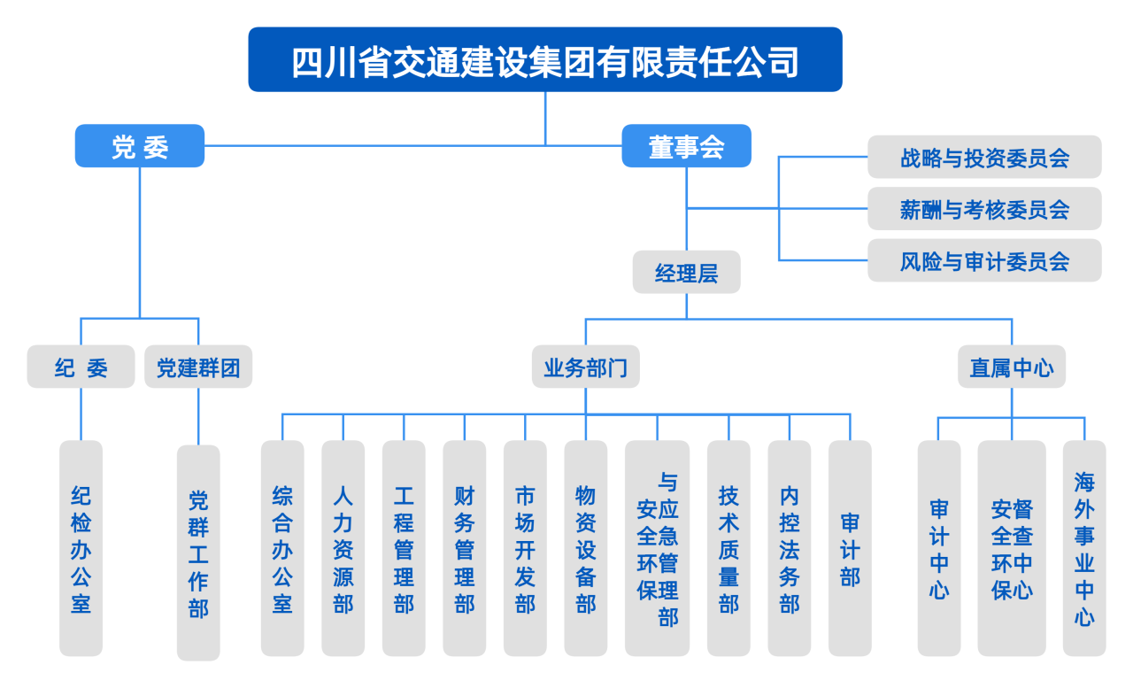 机关本部组织架构.png